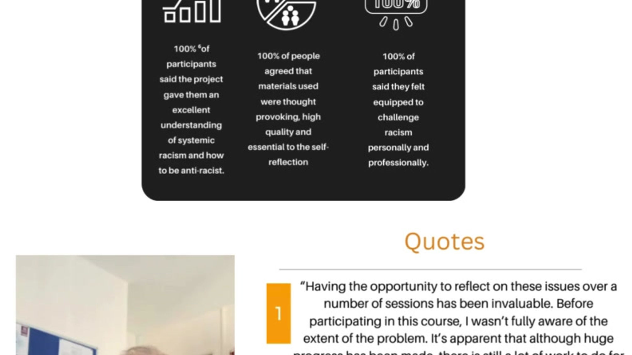 Action Research 2022-2023